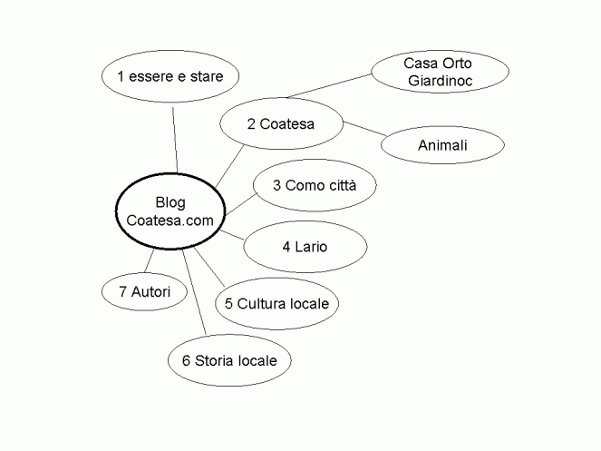 mappa voci