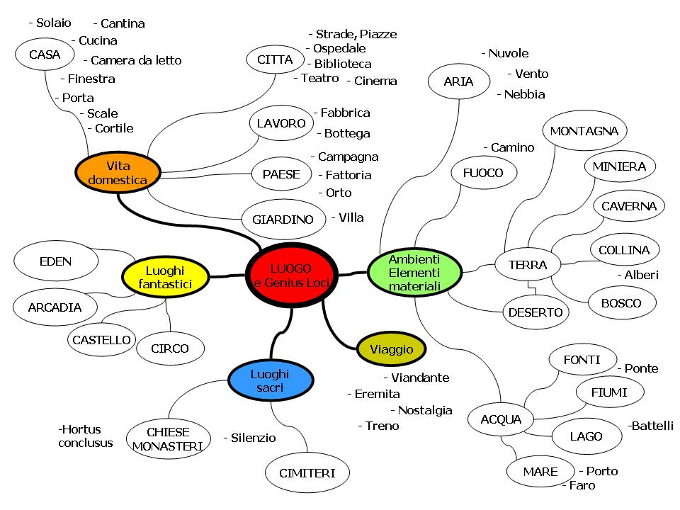 MAPPA Luogo Genius Loci Pferrario LQuaia