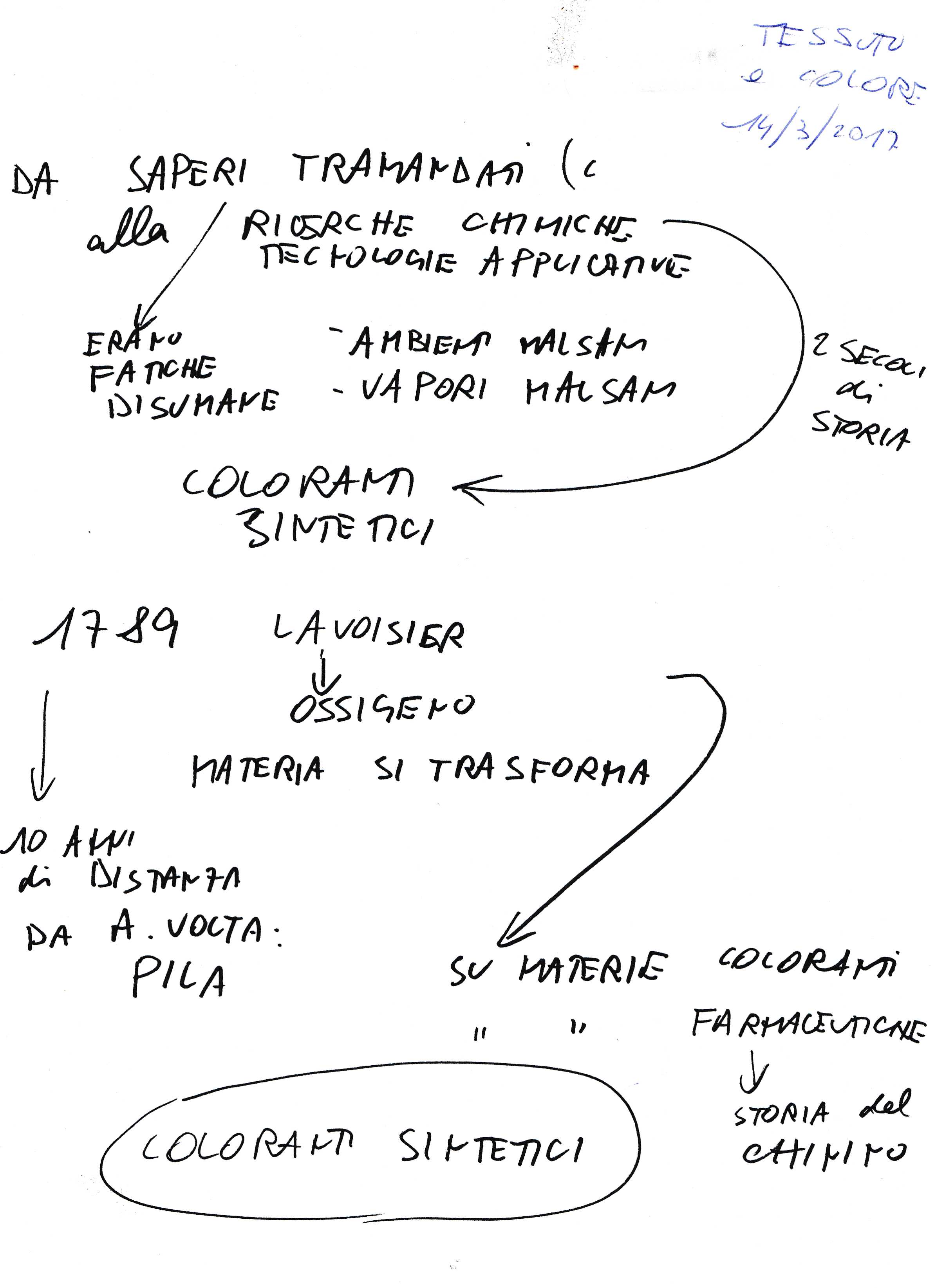 colori297